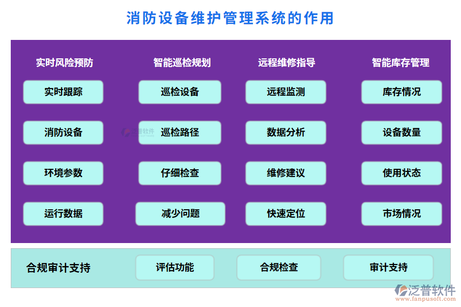 消防設備維護管理系統的作用