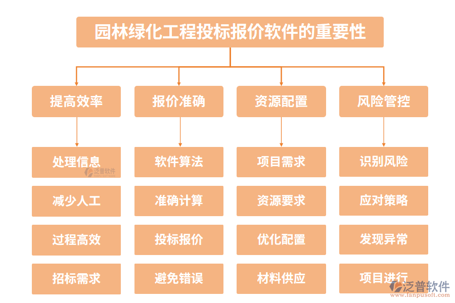 園林綠化工程投標(biāo)報(bào)價(jià)軟件的重要性