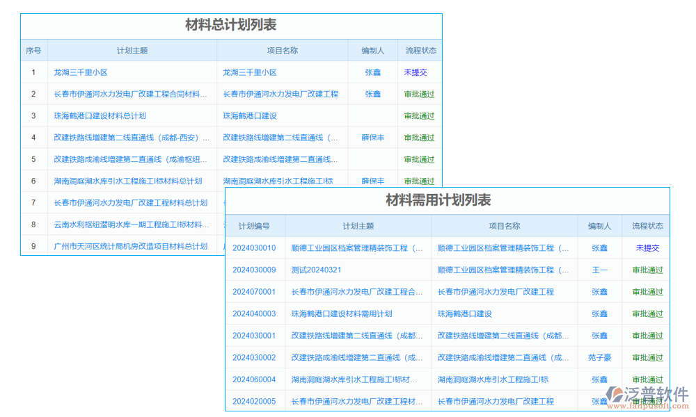 物資管理