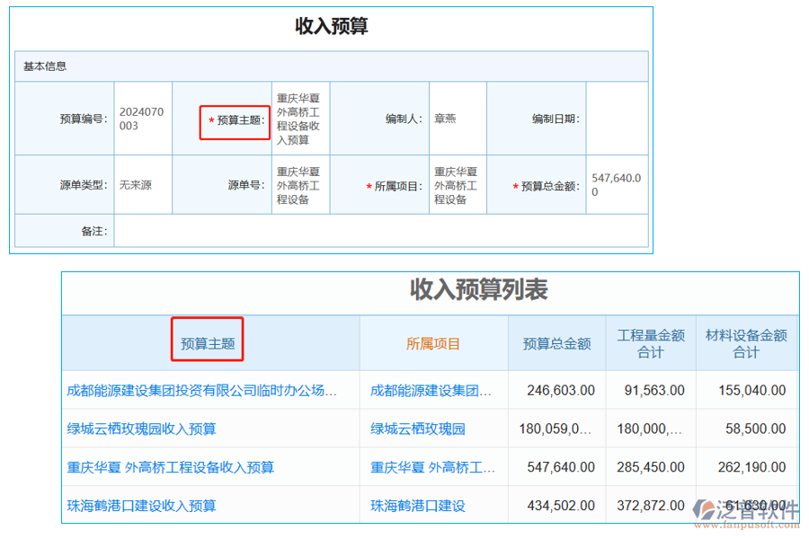 收入預(yù)算列表中【預(yù)算主題】字段