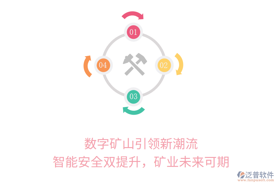 數(shù)字礦山引領(lǐng)新潮流，智能安全雙提升，礦業(yè)未來可期