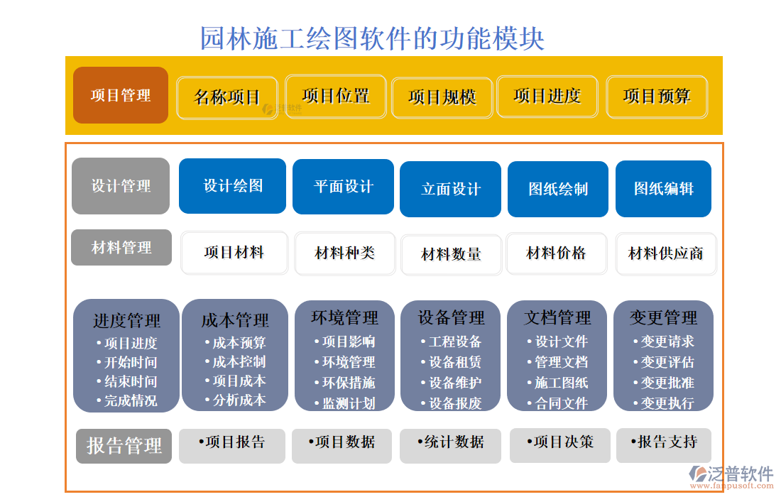 園林施工繪圖軟件的功能模塊