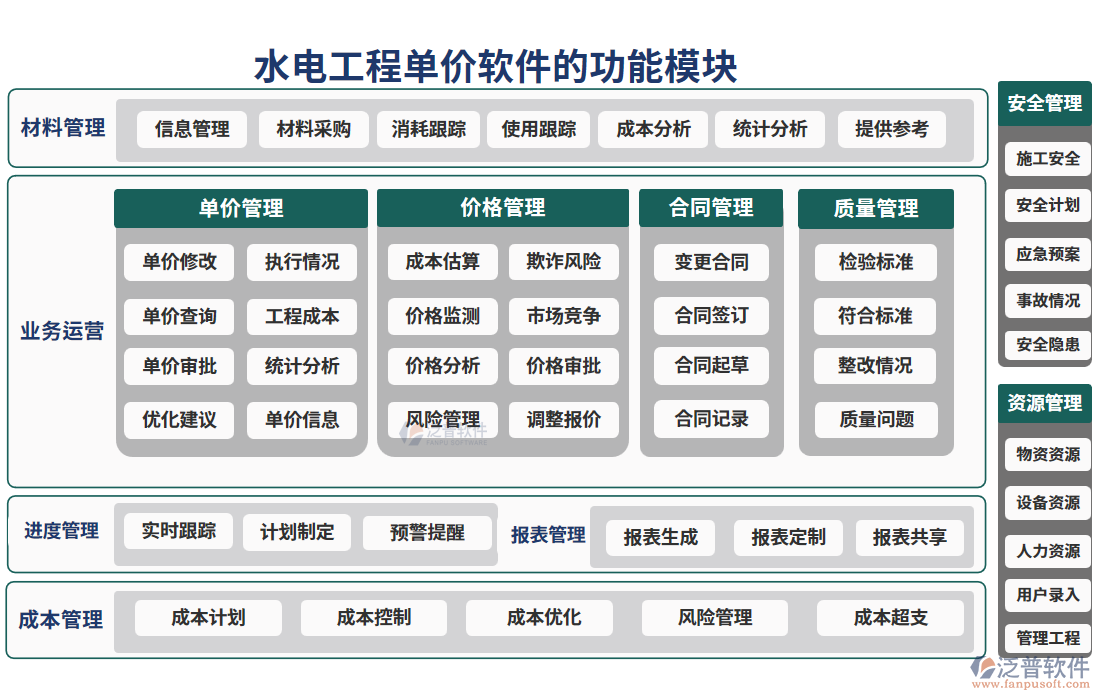 水電工程單價(jià)軟件的功能模塊