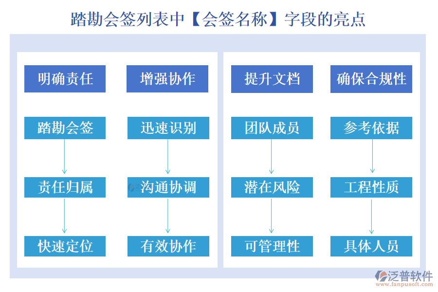 踏勘會(huì)簽列表中【會(huì)簽名稱】字段的亮點(diǎn)