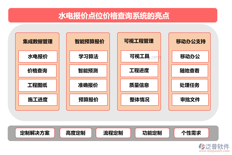 水電報(bào)價(jià)點(diǎn)位價(jià)格查詢系統(tǒng)的亮點(diǎn)