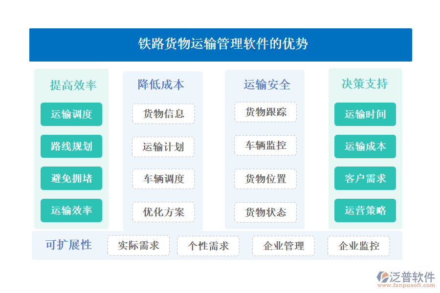 鐵路貨物運輸管理軟件的優(yōu)勢