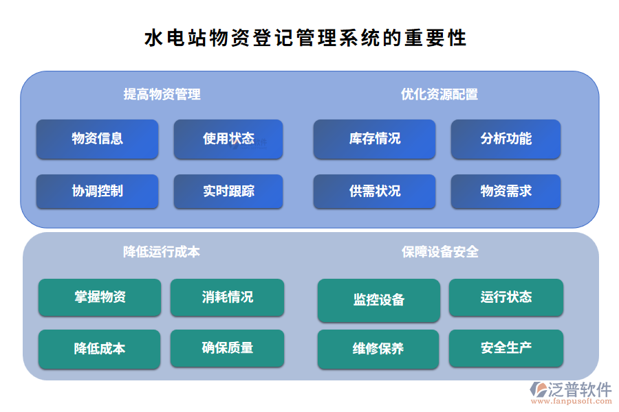 水電站物資登記管理系統(tǒng)的重要性