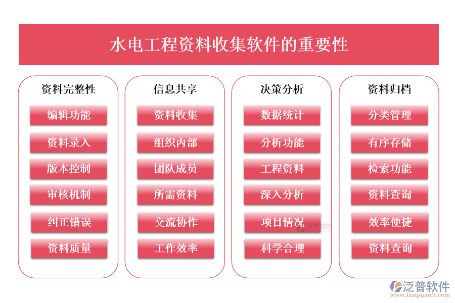 水電工程資料收集軟件