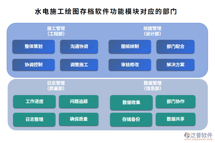 水電施工繪圖存檔軟件功能模塊對(duì)應(yīng)的部門