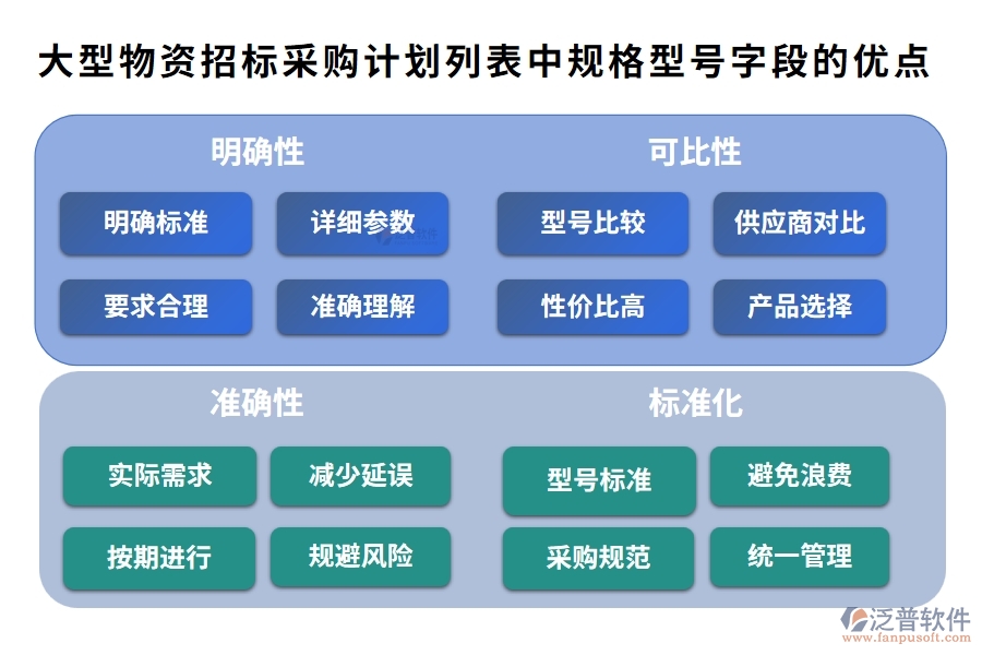 大型物資招標采購計劃列表中【規(guī)格型號】字段的優(yōu)點