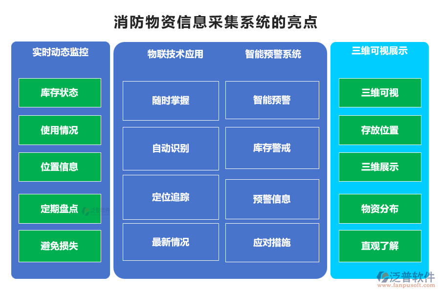 消防物資信息采集系統(tǒng)的亮點(diǎn)