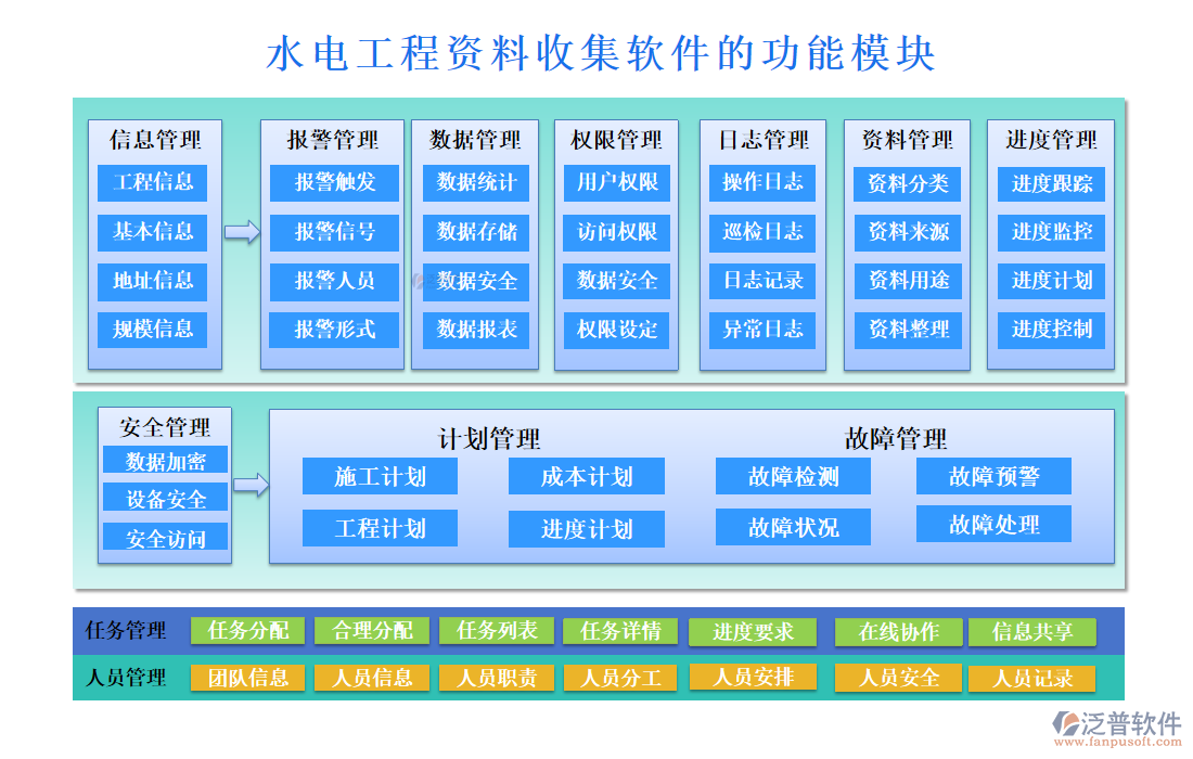 水電工程資料收集軟件