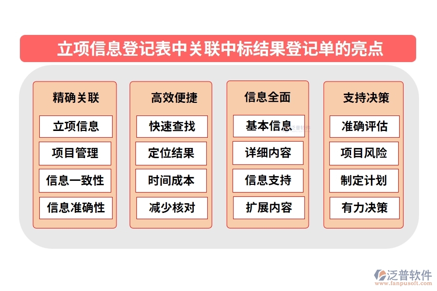 立項信息登記表中【關(guān)聯(lián)中標(biāo)結(jié)果登記單