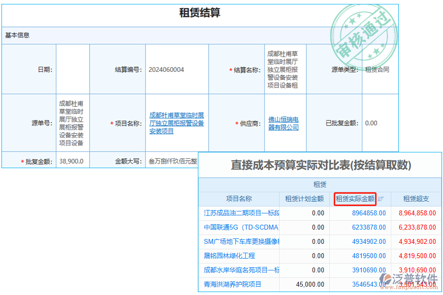 租賃實(shí)際金額