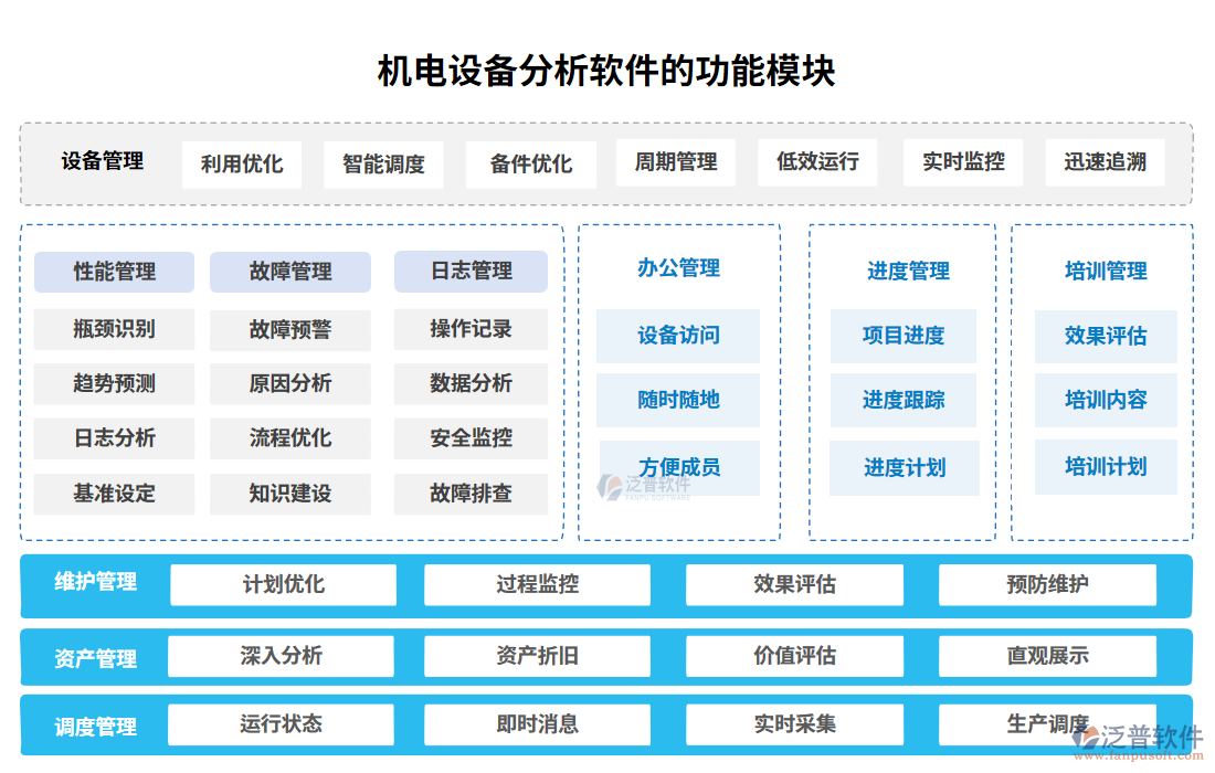 機電設(shè)備分析軟件的功能模塊