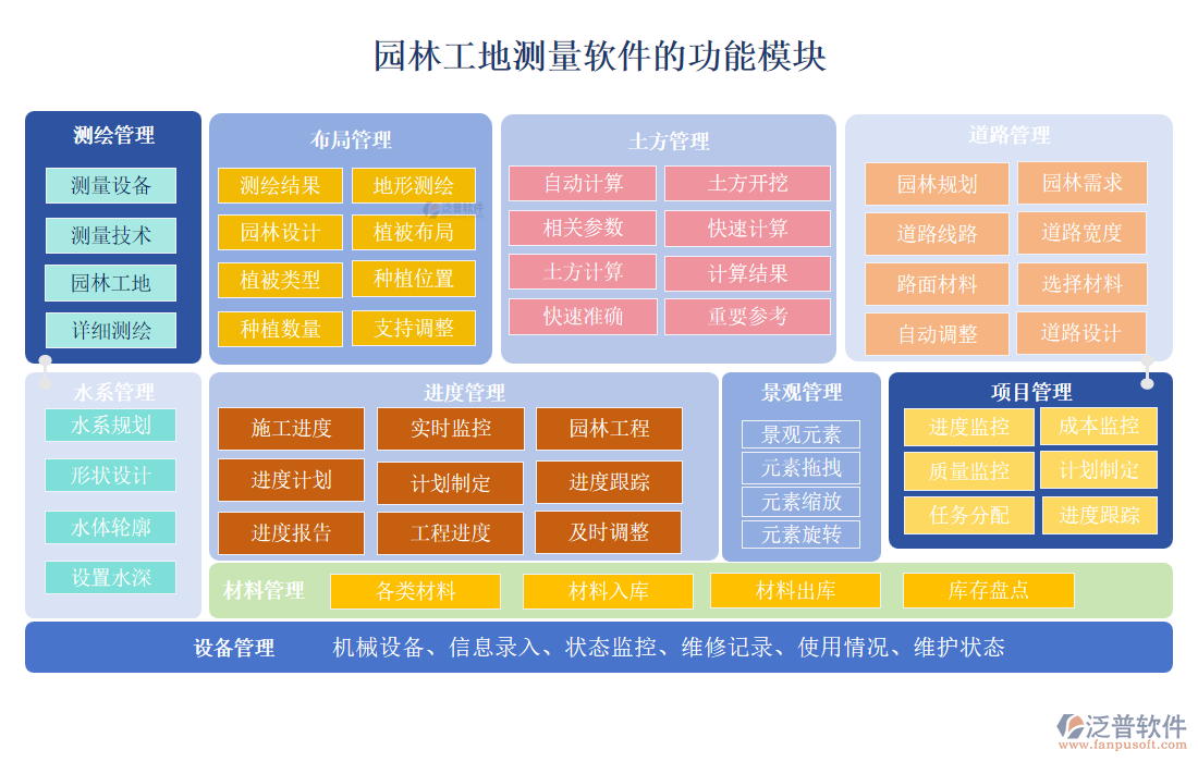 園林工地測量軟件的功能模塊