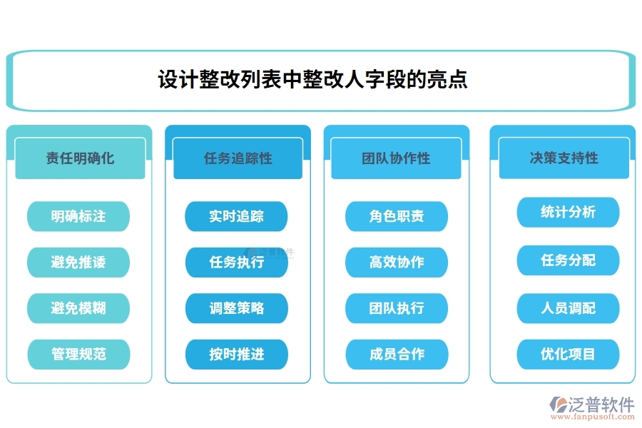 設(shè)計(jì)整改列表中【整改人】字段的亮點(diǎn)