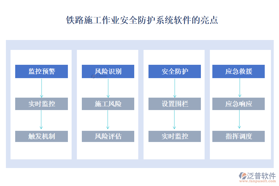 鐵路施工作業(yè)安全防護系統(tǒng)軟件的亮點