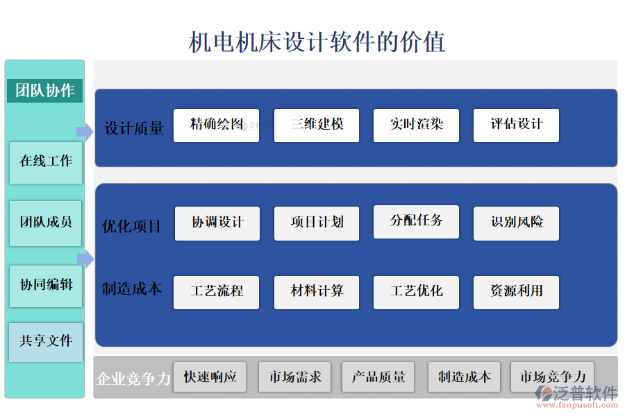 機(jī)電機(jī)床設(shè)計軟件的價值