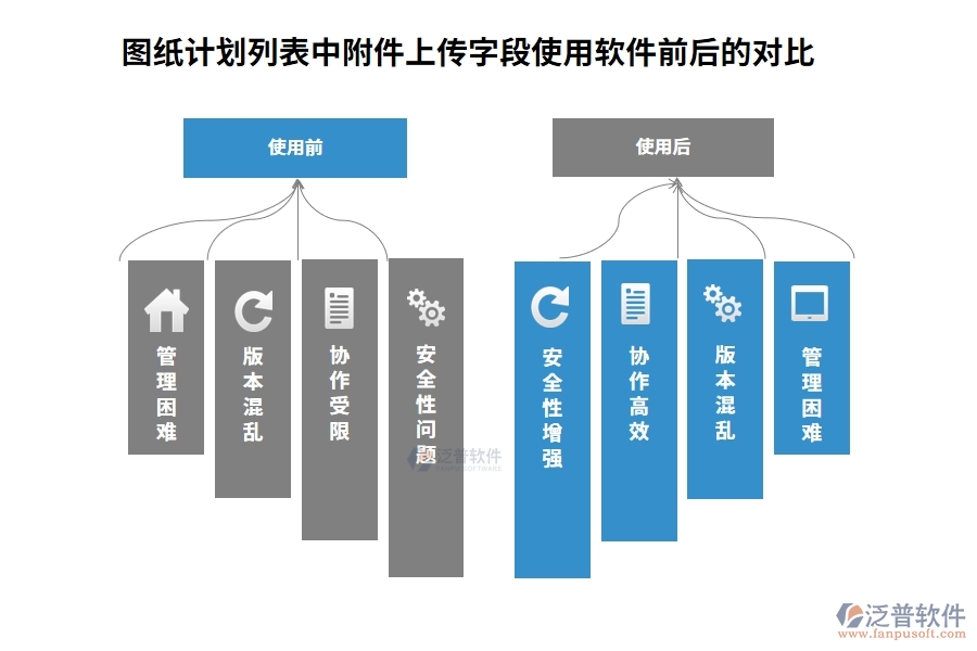 圖紙計劃列表中【附件上傳】字段在使用建設(shè)方工程項目管理軟件的前后對比