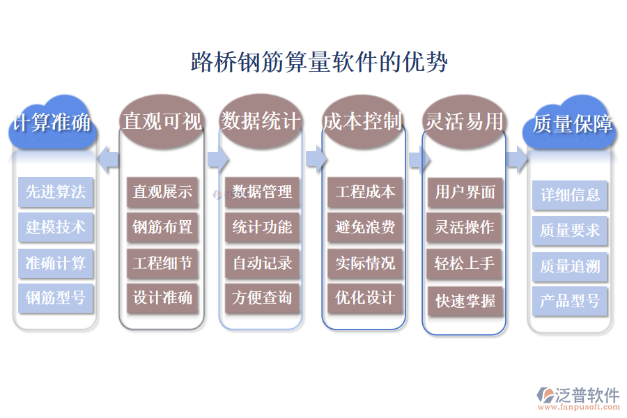 路橋鋼筋算量軟件的優(yōu)勢