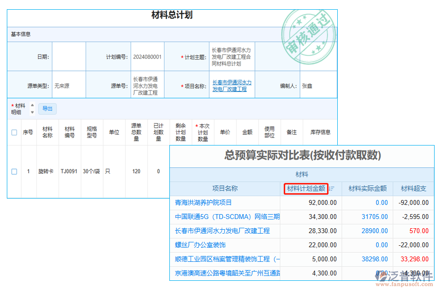 材料計(jì)劃金額