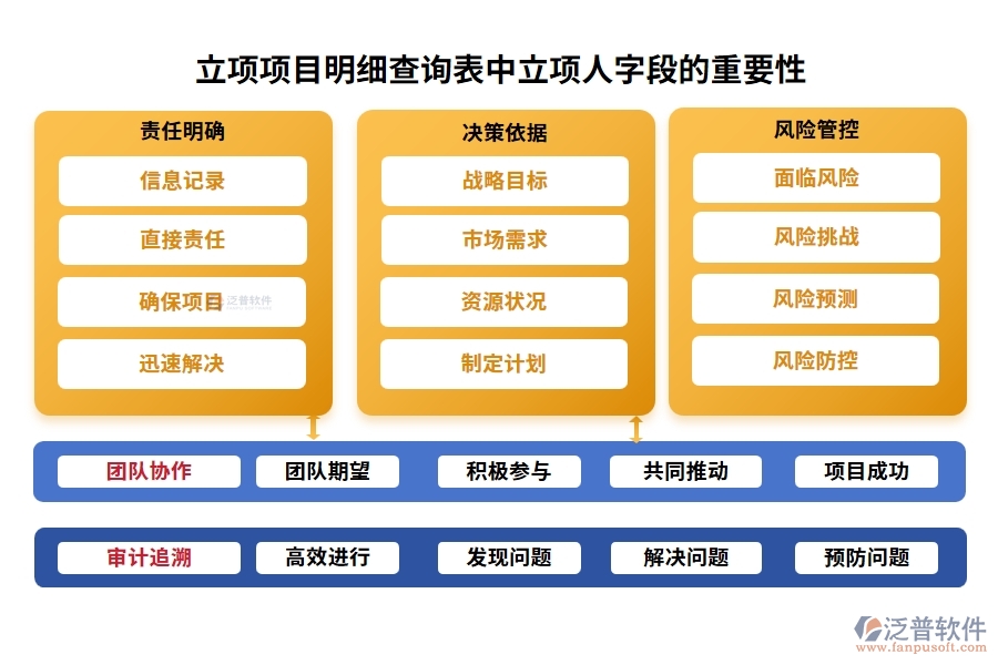 立項項目明細查詢表中【立項人】字段的重要性