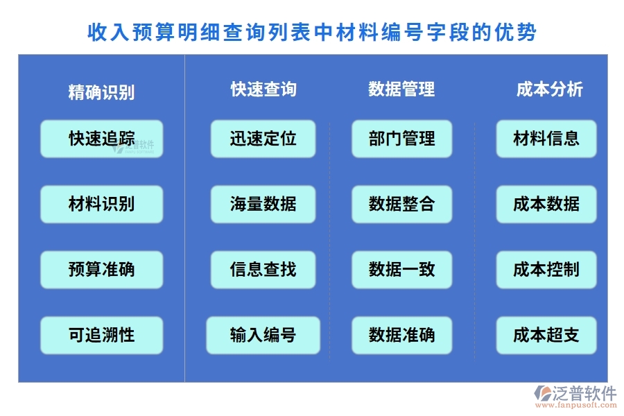 收入預(yù)算明細(xì)查詢列表中【材料編號】字段的優(yōu)勢