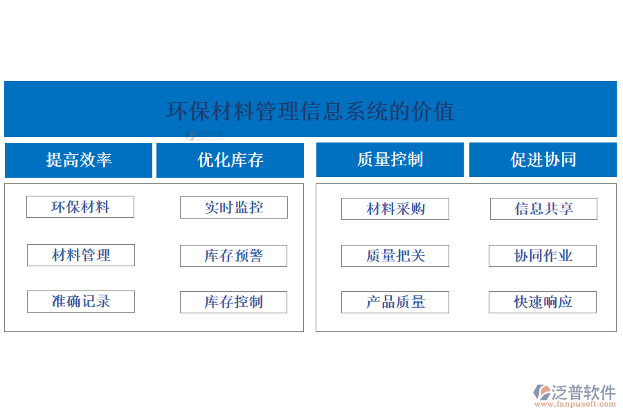 環(huán)保材料管理信息系統(tǒng)的價值