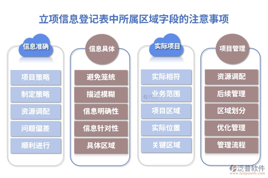 立項(xiàng)信息登記表中所屬區(qū)域字段的注意事項(xiàng)