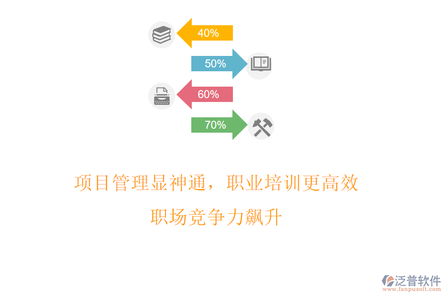 項目管理顯神通，職業(yè)培訓(xùn)更高效，職場競爭力飆升