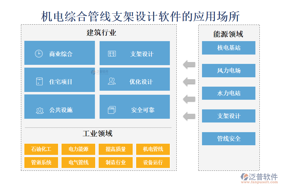 機電綜合管線支架設計軟件的應用場所