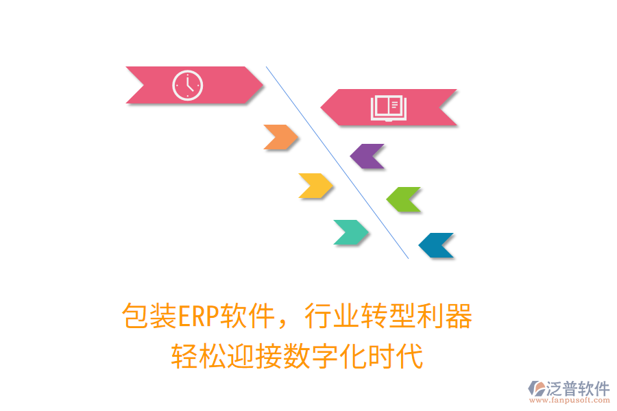 包裝<a href=http://52tianma.cn/fanpuerp/ target=_blank class=infotextkey>ERP軟件</a>，行業(yè)轉(zhuǎn)型利器，輕松迎接數(shù)字化時(shí)代