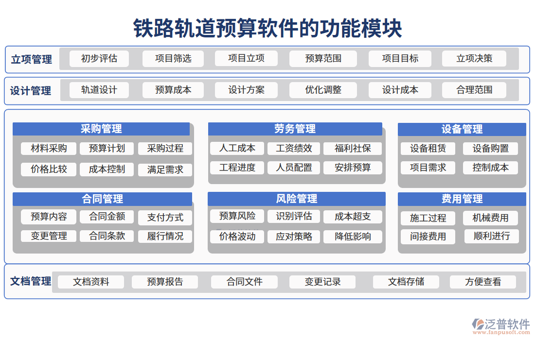 鐵路軌道預(yù)算軟件的功能模塊