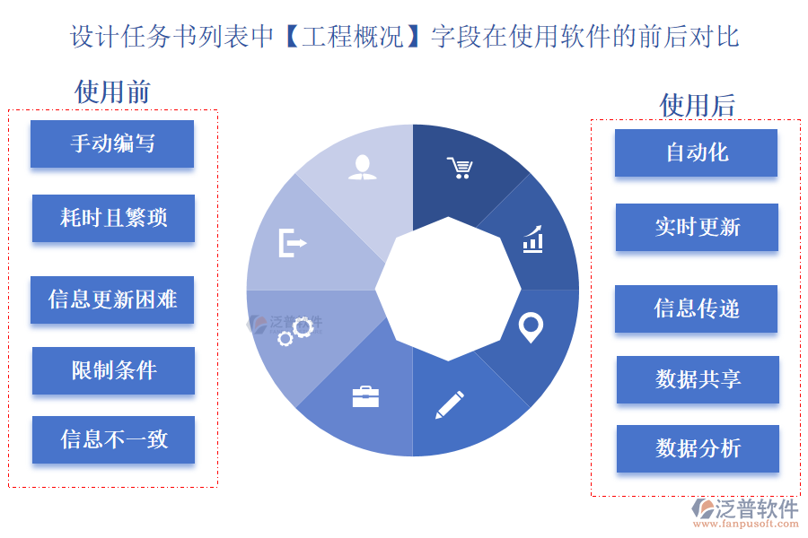 設計任務書列表中【工程概況】字段在使用項目設計任務管理軟件的前后對比