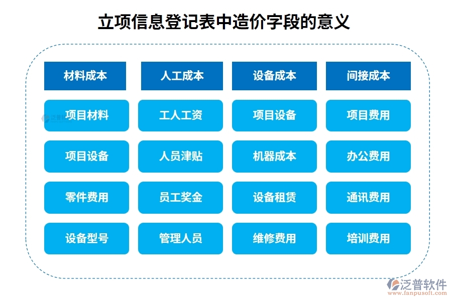 立項(xiàng)信息登記表中造價(jià)字段的意義