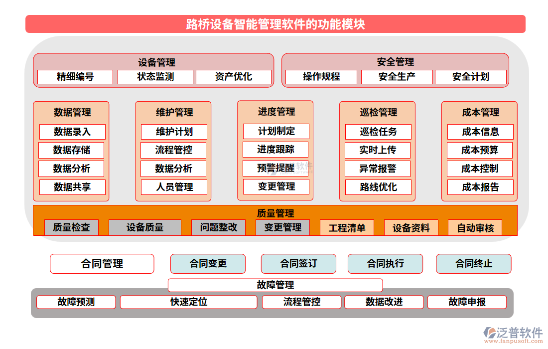 　路橋設(shè)備智能管理軟件的功能模塊