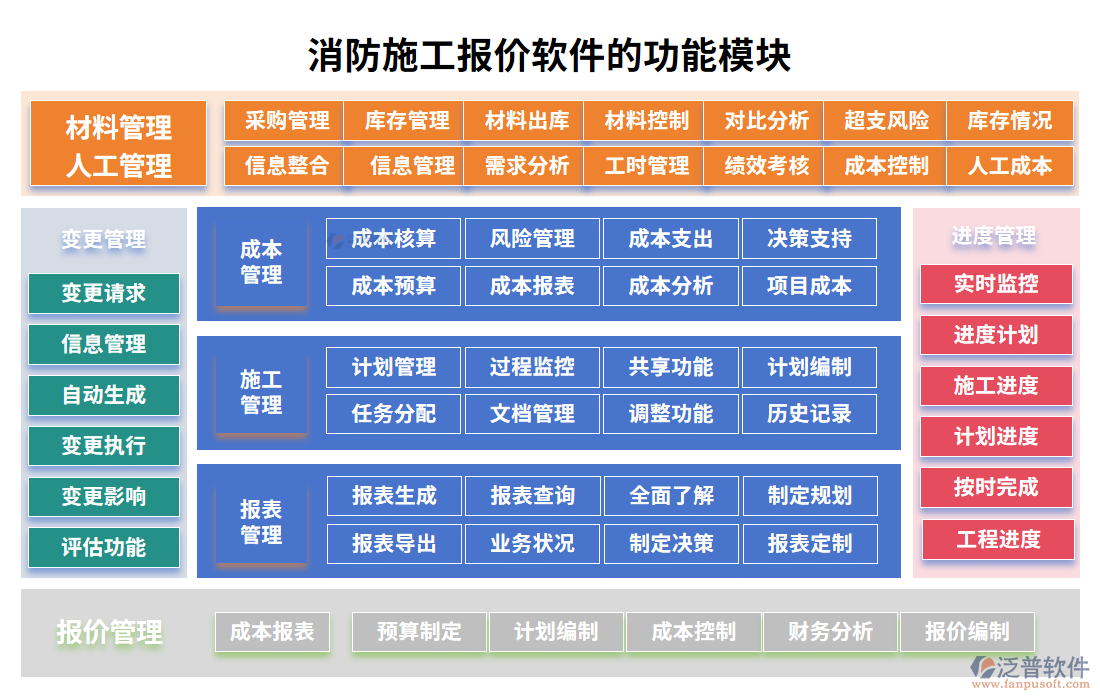 消防施工報價軟件的功能模塊