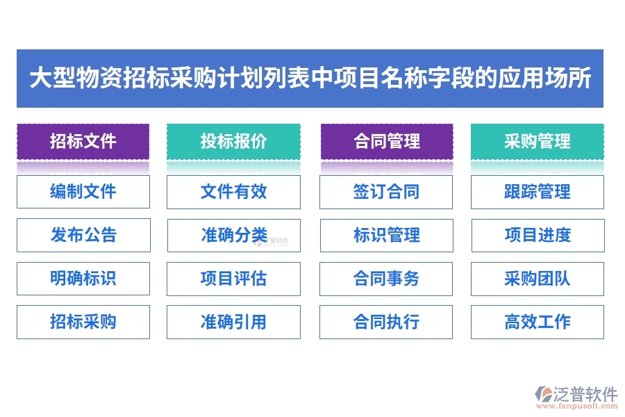 大型物資招標(biāo)采購計劃列表中【項目名稱】字段的應(yīng)用場所