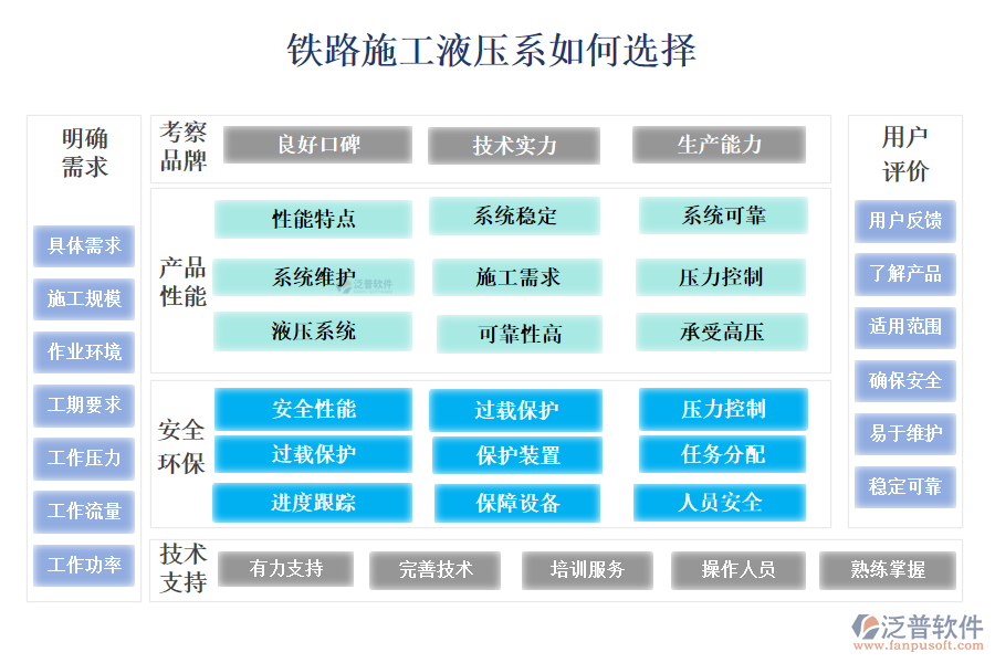 鐵路施工液壓系如何選擇