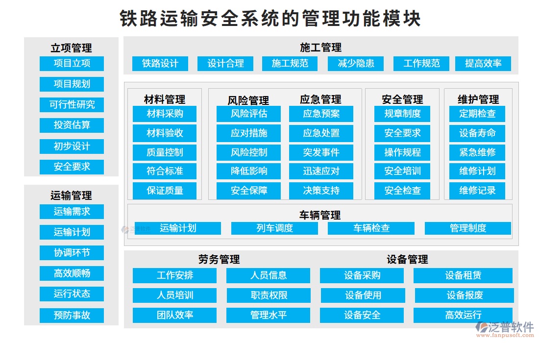 鐵路運輸安全系統(tǒng)的管理功能模塊