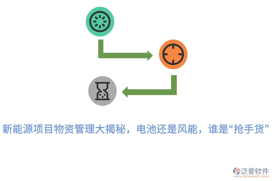 新能源項(xiàng)目物資管理大揭秘，電池還是風(fēng)能，誰是“搶手貨”