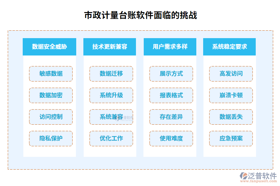 市政計(jì)量臺(tái)賬軟件面臨的挑戰(zhàn)