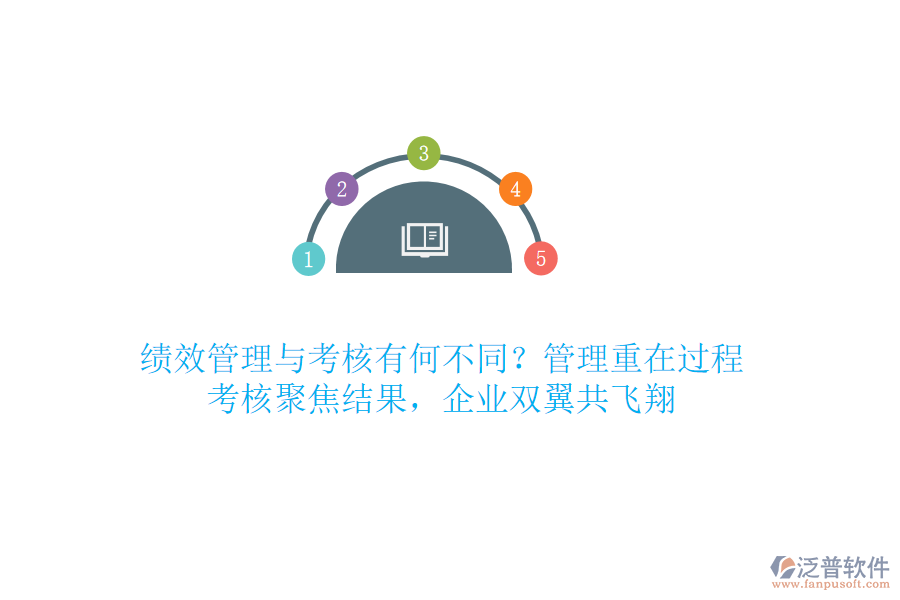 績效管理與考核有何不同？管理重在過程，考核聚焦結(jié)果，企業(yè)雙翼共飛翔