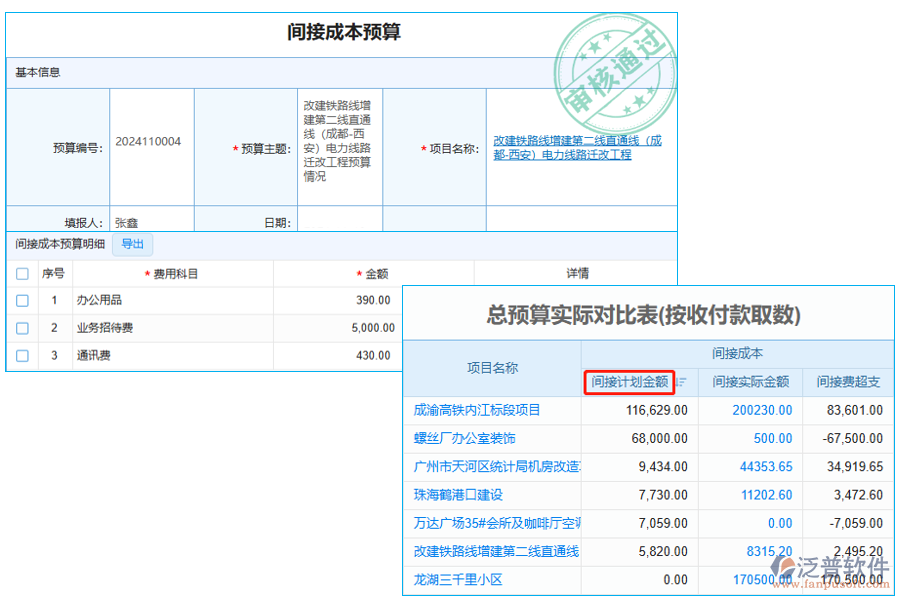 間接計劃金額