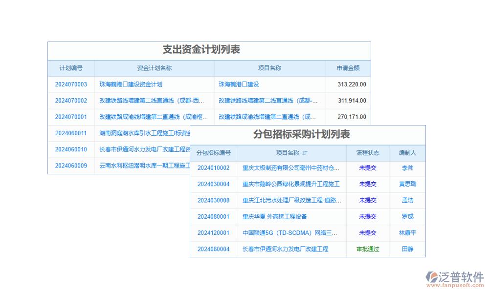 計劃管理