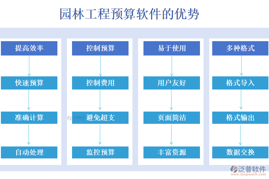 園林工程預(yù)算軟件的優(yōu)勢(shì)