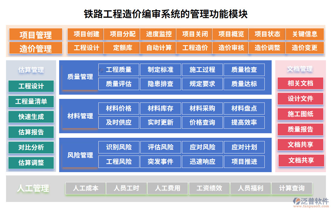 鐵路工程造價編審系統(tǒng)的管理功能模塊