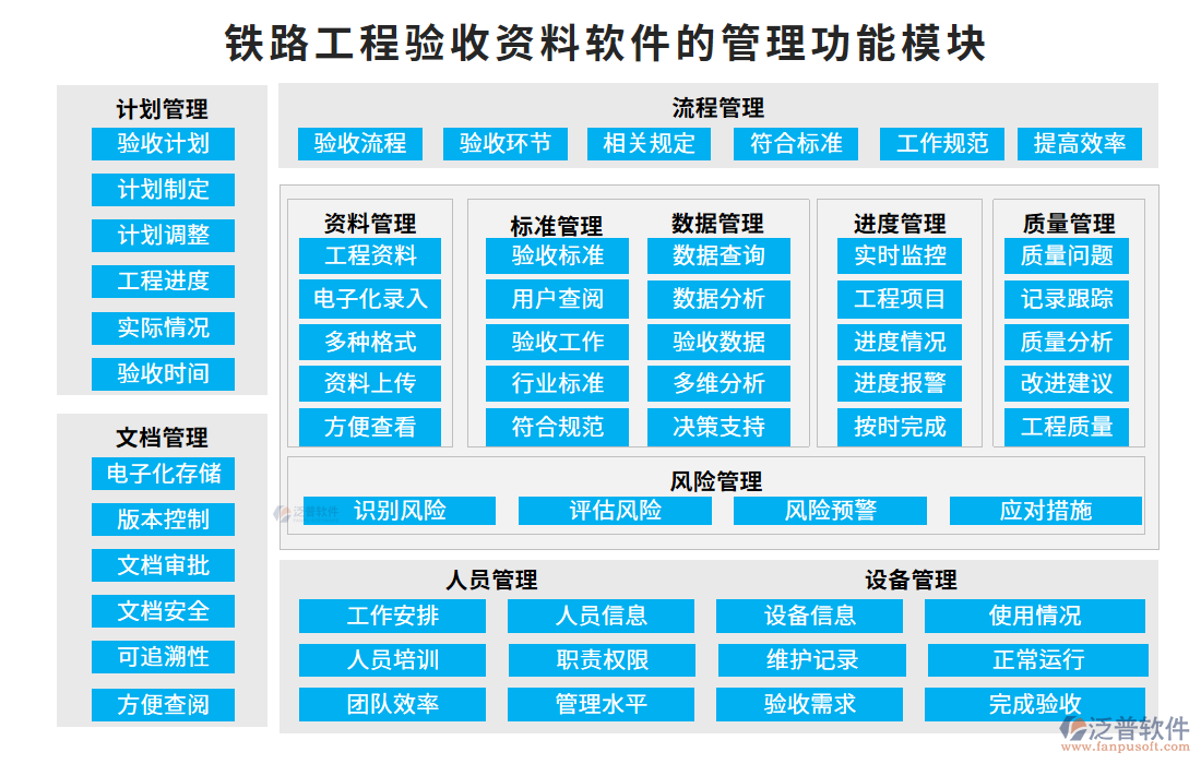 鐵路工程驗(yàn)收資料軟件的管理功能模塊