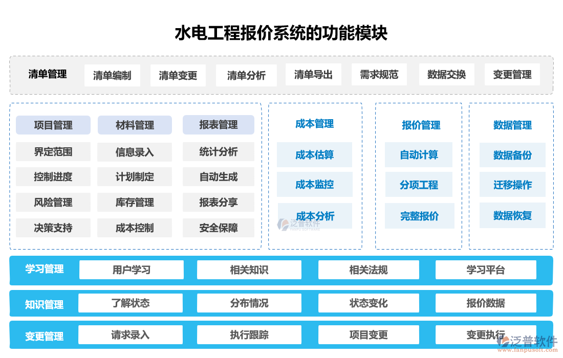 水電工程報價系統(tǒng)功能模塊